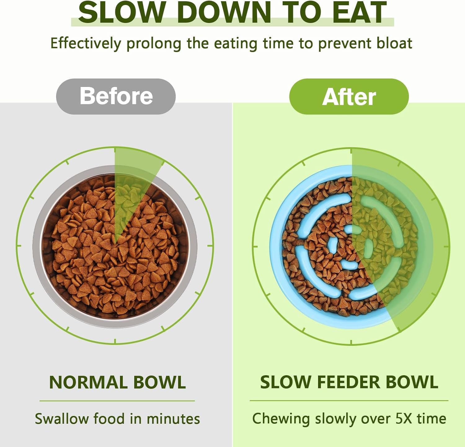 Slow Feeder Dog Bowls to Slow down Eating, Dog Bowl Slow Feeder with No-Spill Non-Skid Silicone Mat, Food-Grade Safe Dog Food Bowls Slow Feeder, Stainless Steel Dog Water Bowl for Dogs Cats